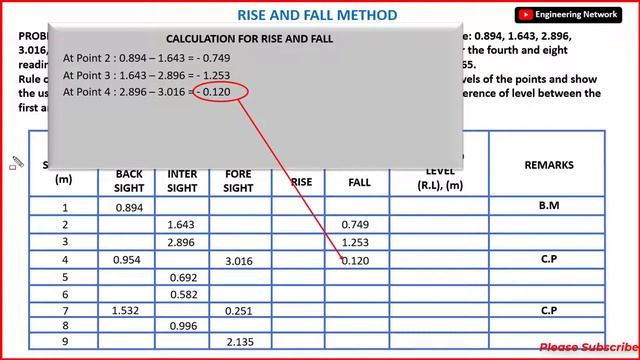 RISE AND FALL METHOD IN LEVELLING | How To Calculate Reduced Level (Problem#1) | Engineering Networ смотреть онлайн
