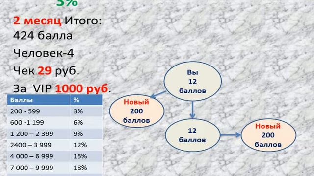 Нужны деньги? Открою секрет как как открыть их поток смотреть онлайн