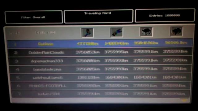 Minecraft 11/15/2014 PS3 Leaderboard смотреть онлайн