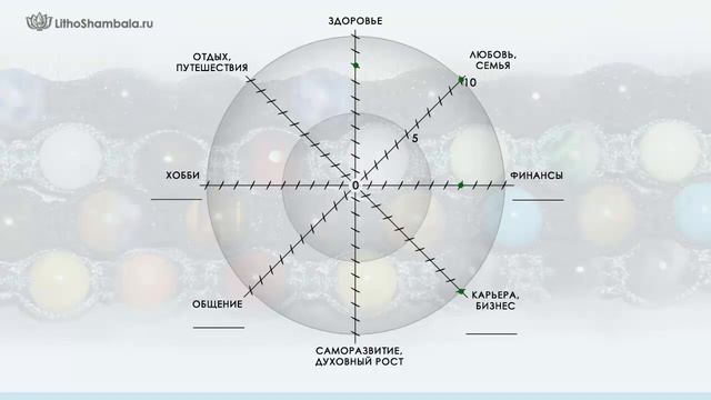 Колесо Жизни. Помощь при выборе цели смотреть онлайн