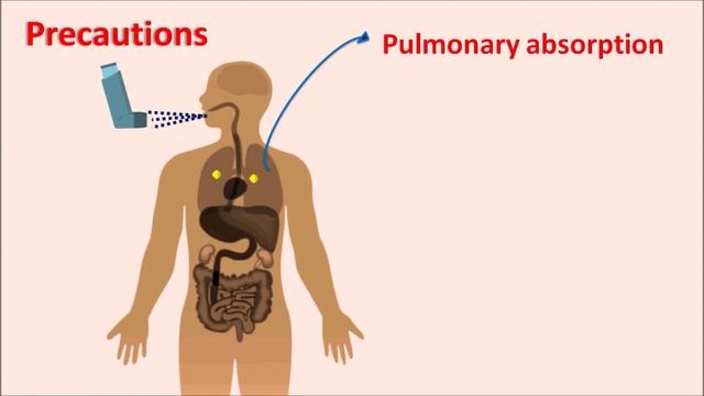 Budesonide - Mechanism, Side Effects, Precautions & Uses