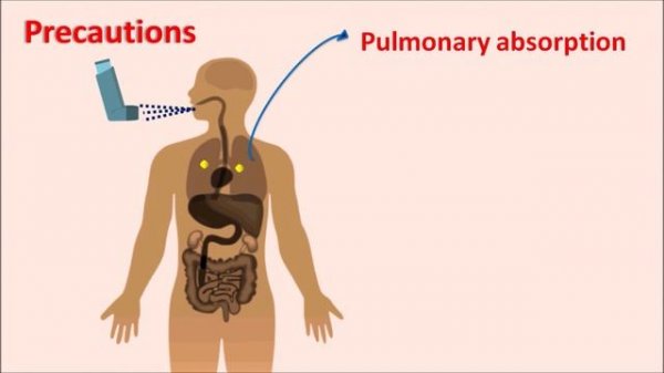 Budesonide - Mechanism, side effects, precautions & uses