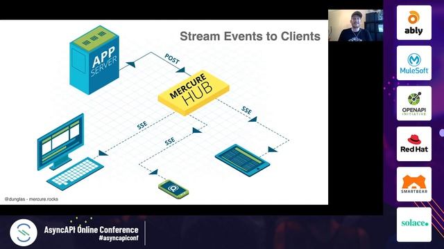 Building async public APIs using HTTP/2+ and the Mercure protocol by Kévin Dunglas | #asyncapiconf смотреть онлайн