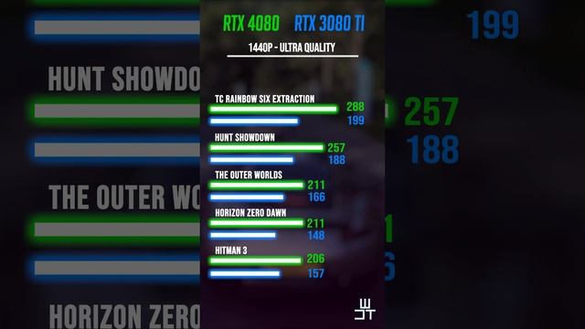 RTX 4080 vs RTX 3080 Ti Benchmarks in 1440p смотреть онлайн