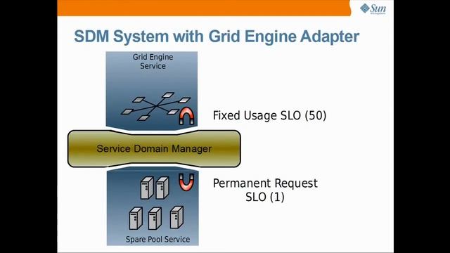 SDM 1.0u3 - Grid Engine Adapter installation смотреть онлайн