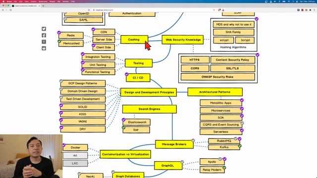 Roadmap Menjadi Backend Developer | ROADMAP.SH смотреть онлайн