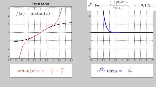 Taylor Series for Inverse Tangent: f(x) = arctan(x) (with audio) смотреть онлайн