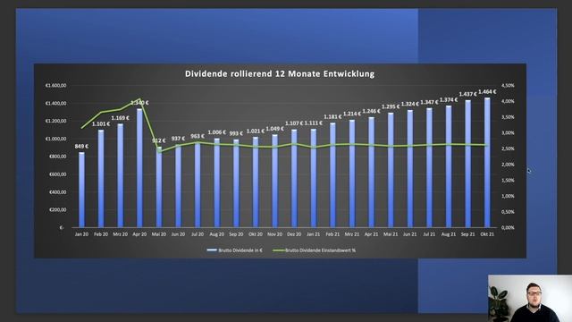 Für 2.040€ Aktien gekauft - Meine Investitionen in Aktien im Monat Oktober смотреть онлайн