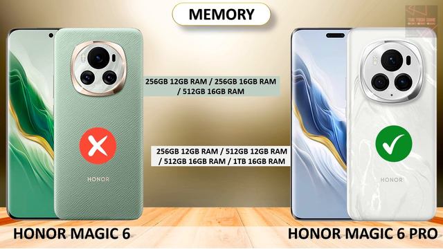 Honor Magic 6 Vs Honor Magic 6 Pro | Side By Side Comparison | 2024