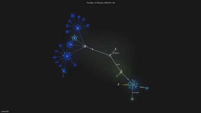 LensorOS - One Month of Development, Visualized смотреть онлайн
