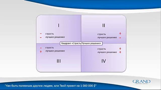02 03 14 Заметить в себе страсть или быть лучшим в своем деле Новосельцев смотреть онлайн