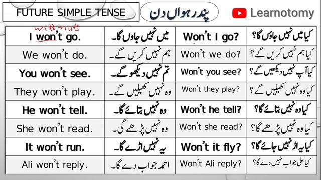 Learn English Grammar Like Kids | Class-15 | FUTURE SIMPLE TENSE смотреть онлайн