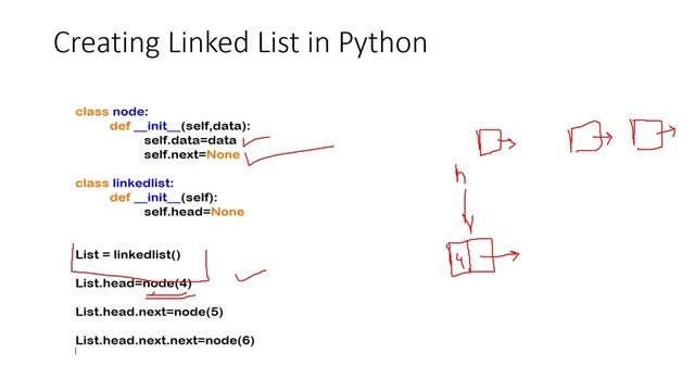 Linked List | Python | Walkthrough (View method) смотреть онлайн