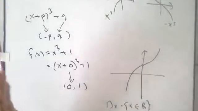 Sketch Graph b смотреть онлайн