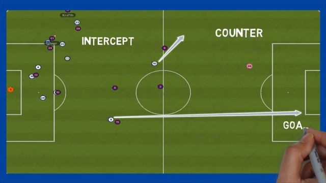 The Best Football Manager 21 Tactics. Batik 4231 Goals, Possession, 2.58 Points per game! смотреть онлайн