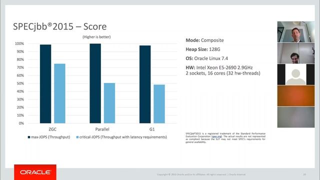 Oracle Live - Nuovo Licensing Java e Novità Introdotte dalla ver. 9 alla 12 смотреть онлайн