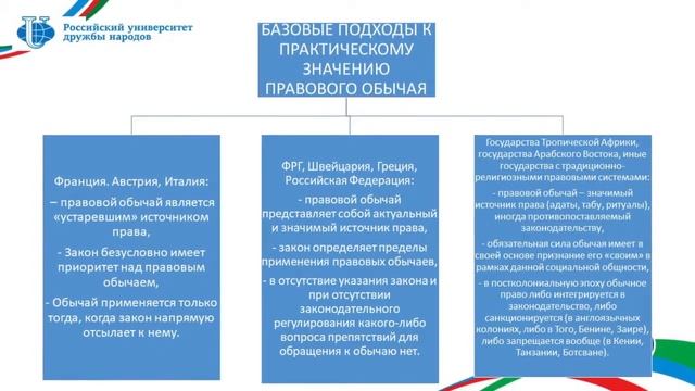 Зинковский С.Б. Лекция 20. Правовой обычай смотреть онлайн