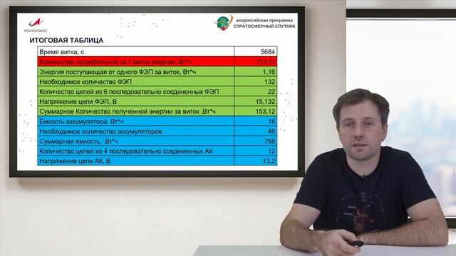 Лекция 6. Обеспечение энергобаланса и методы радиосвязи смотреть онлайн