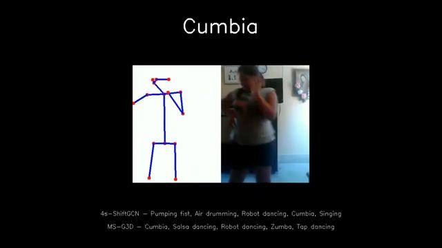 Quo Vadis, Skeleton Action Recognition ? смотреть онлайн