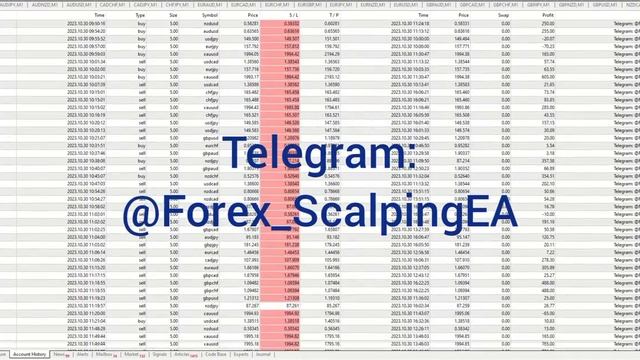 Live Trading Best Forex EA ( Scalping Robot ) | Today Results $42,936 смотреть онлайн