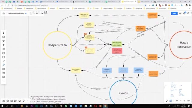 Ядро упаковки бизнеса. Как правильно себя позиционировать и доносить ключевые смыслы смотреть онлайн