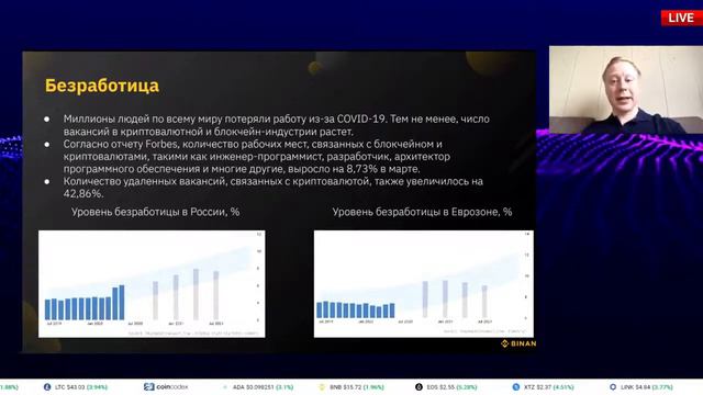 Digital Summit 2020 День 1, часть 1 (на русском) смотреть онлайн