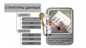 Информатика 11 класс. Модели и моделирование (УМК БОСОВА Л.Л., БОСОВА А.Ю.)