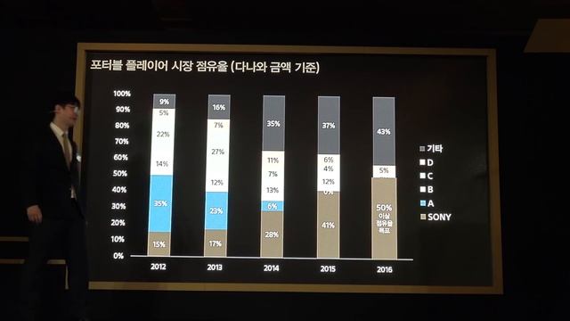 250만원 헤드폰, 350만원 워크맨, 소니 ‘시그니처 시리즈’ 출시, 상세 설명 смотреть онлайн