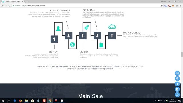 Datablockchain Token ve Takım Detayları смотреть онлайн