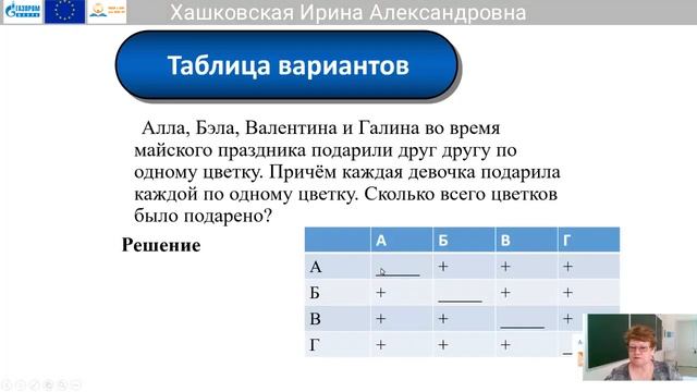 13. 6 классы Математика Хашковская Ирина Александрова
