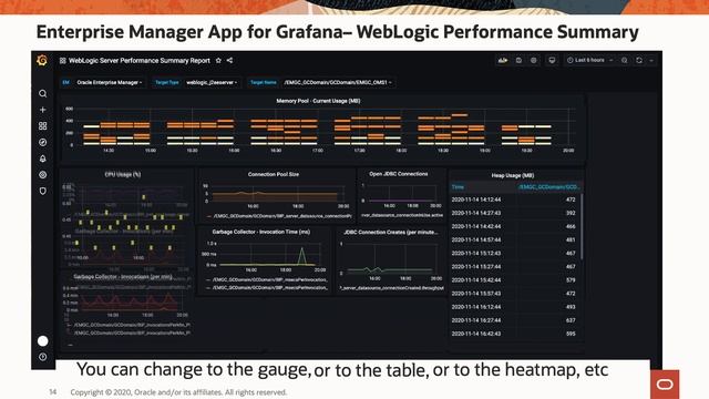 Monitor EM Metrics for WebLogic Server with Oracle EM App for Grafana смотреть онлайн