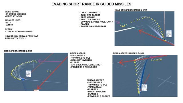 Combat: Evading Short Range IR Guided Missiles Tutorial | DCS WORLD смотреть онлайн