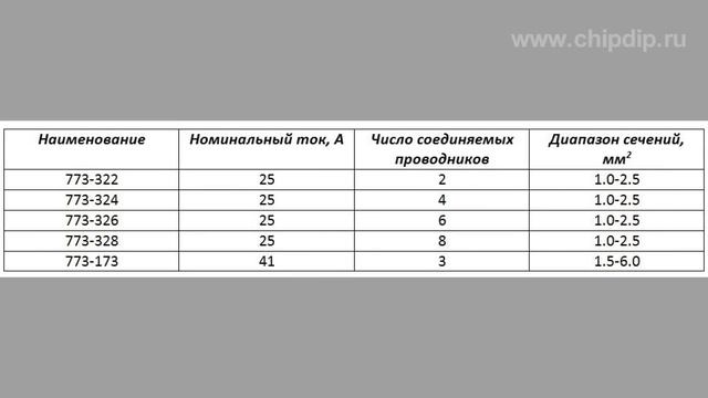 Клеммы Wago серии 773