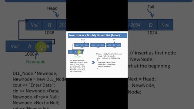 DLL- insertion of a node смотреть онлайн