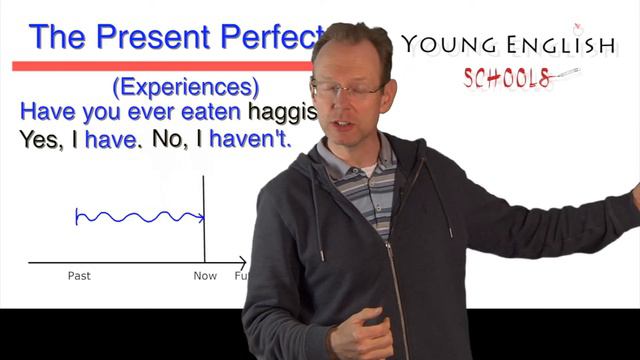 The Present Perfect смотреть онлайн
