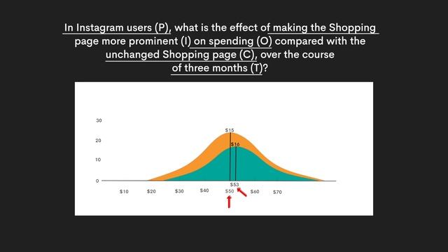 A/B Testing Concepts To Know For Data Science смотреть онлайн