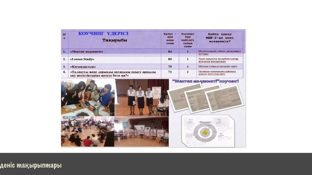 Город Алматы, Гимназия №86 имени Г.Мусрепова смотреть онлайн