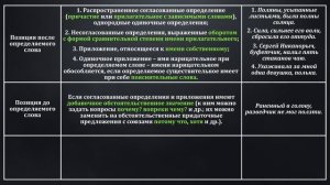Обособление определений и приложений| Русский язык