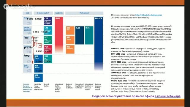 Smilenglish: английский для детей смотреть онлайн