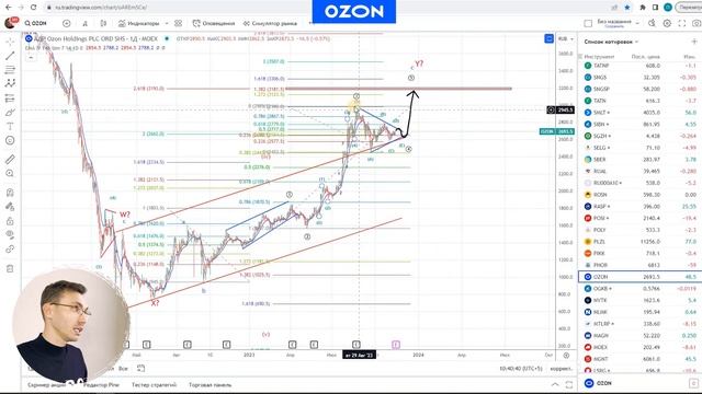 Яндекс, Озон и ВК. На кого из интернет-гигантов России обратить внимание?