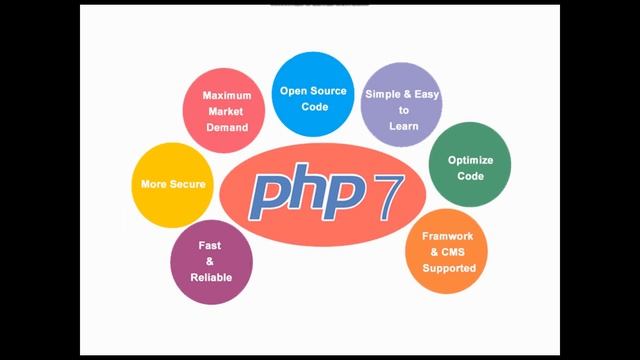 Full stack web development | PHP introduction | Malayalam | part 1 смотреть онлайн