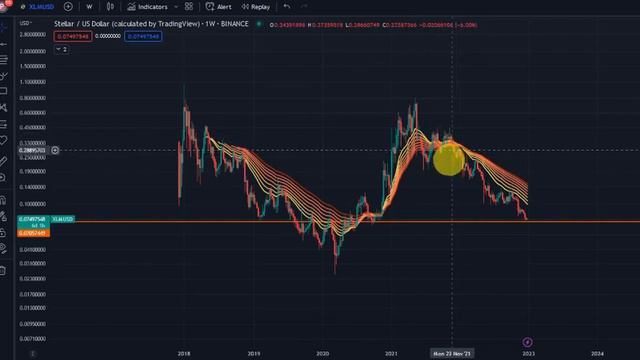 How High can STELLAR go in 2023/2024? - XLM Price Prediction смотреть онлайн