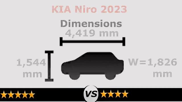Kia Niro vs Hyundai Kona 2023 | Niro vs Kona 2023 comparison смотреть онлайн