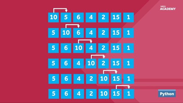 Bubble Sort - Basic explanation, build and test performance смотреть онлайн