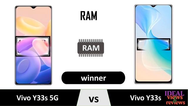vivo y33s 5G vs vivo Y33s review // full comparison of vivo Y33s vs Y33s 5G смотреть онлайн