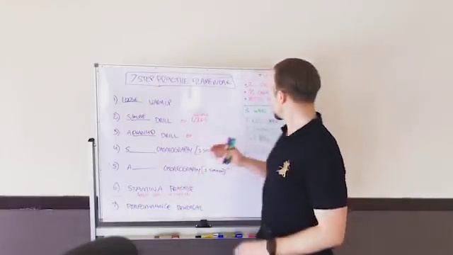 Proven 7 Step Dance Practice Framework | Ballroom Mastery TV смотреть онлайн
