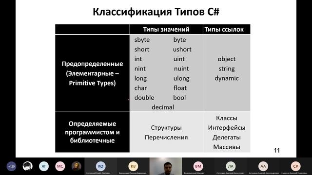 1.02a. Данные и типы смотреть онлайн