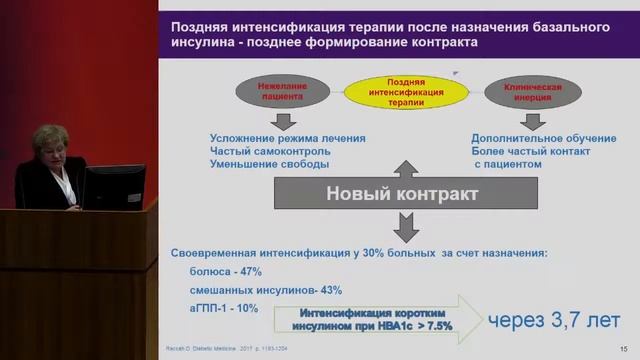 Котешкова О.М., Инсулинотерапия: взаимодействие врача и пациента в реальной клинической практике. смотреть онлайн