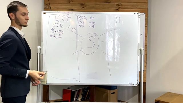 Многоканальность в IP-телефонии смотреть онлайн