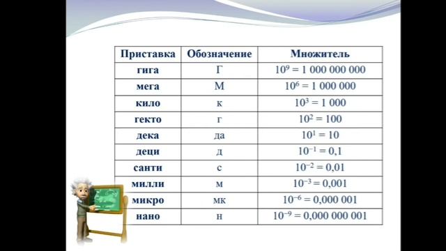 Физические величины. Измерение физических величин. 7 класс. Урок №2 смотреть онлайн